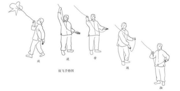 怎么放风筝的示意图