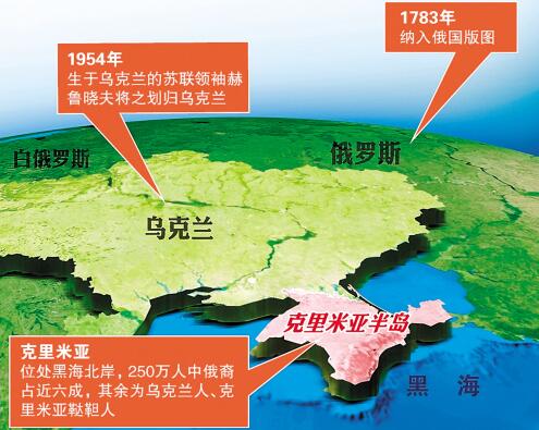 克里米亚半岛