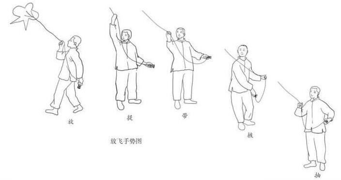 风筝稳定放飞的技巧口诀