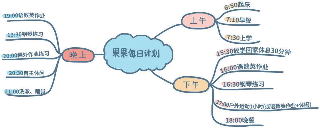 上学期间的每日计划