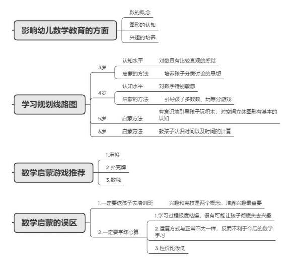 数学的启蒙路线图