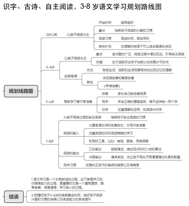 语文的启蒙路线图