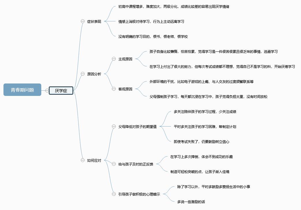青春期厌学症