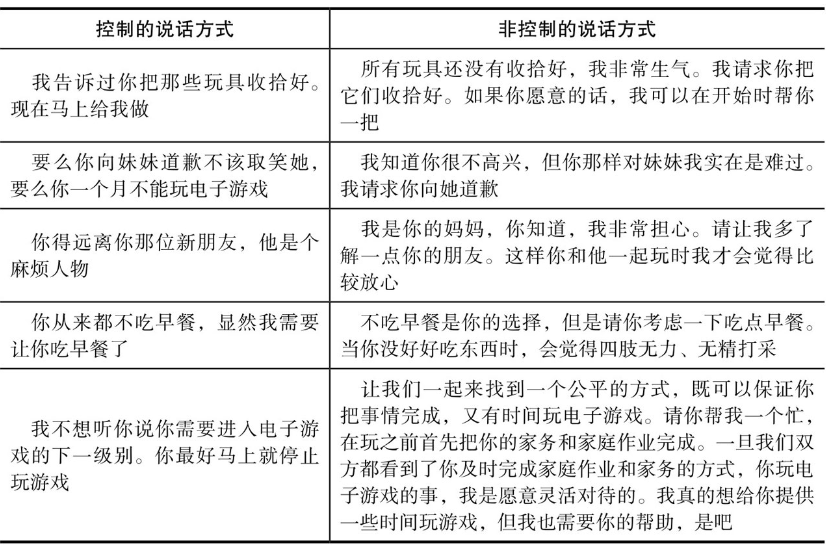 和青春期孩子的说话方式