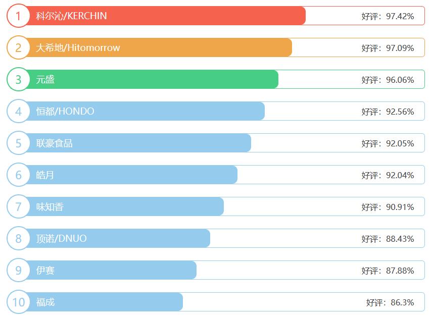 牛排十大品牌好评排行榜Top10参考