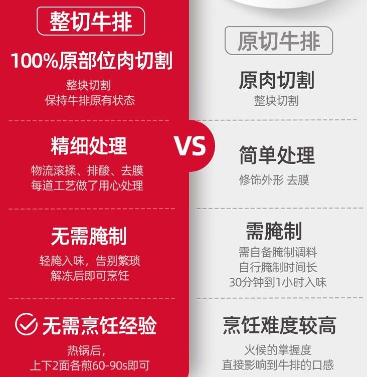整切轻腌和原切牛排的区别