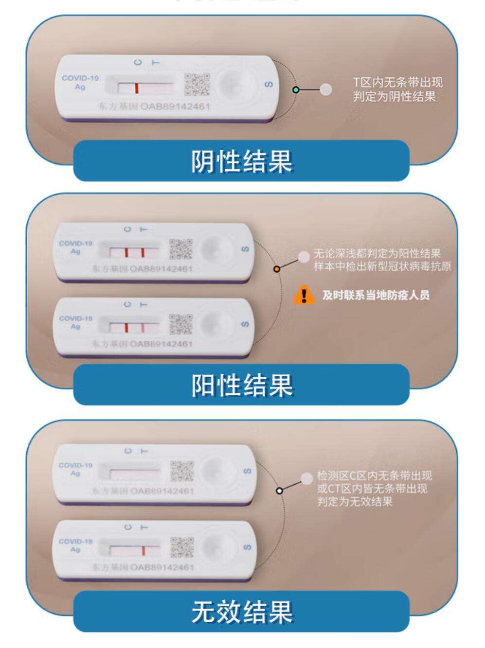 抗原检测的结果确认