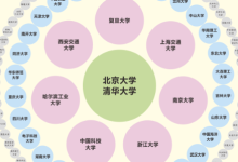 985高校全国一共就39所,具体分布到各省的清单如下-贝叔育儿-陪伴成长